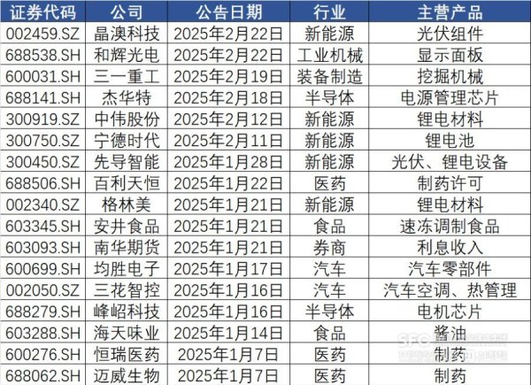 股票配资门户网站 多家新能源公司加入“A+H”股阵营 港股市场成融资新高地？