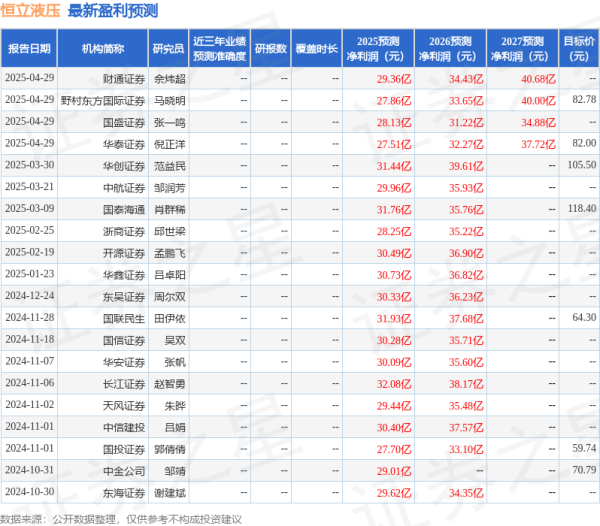现货配资网站 东吴证券：给予恒立液压买入评级