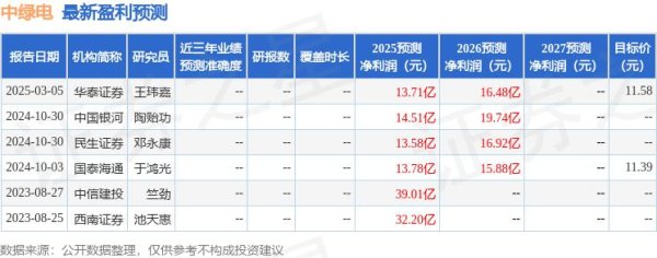股票配资资讯平台 民生证券：给予中绿电增持评级