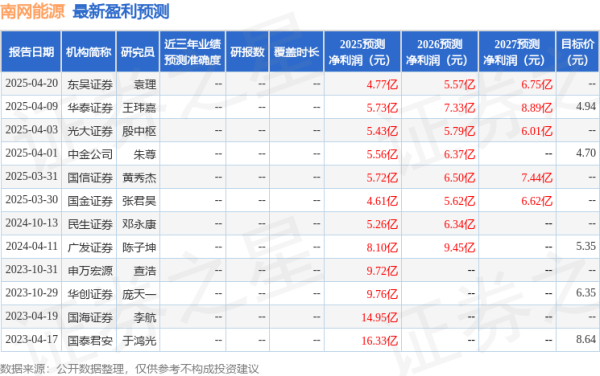 配资官网app 东吴证券：给予南网能源买入评级