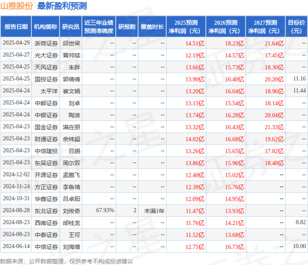 配资著名股票配资门户 东吴证券：给予山推股份买入评级