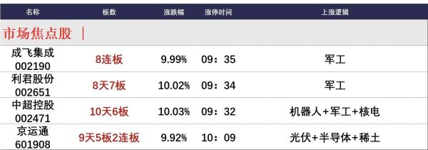 杠杆配资网站 5月16日午间涨停分析